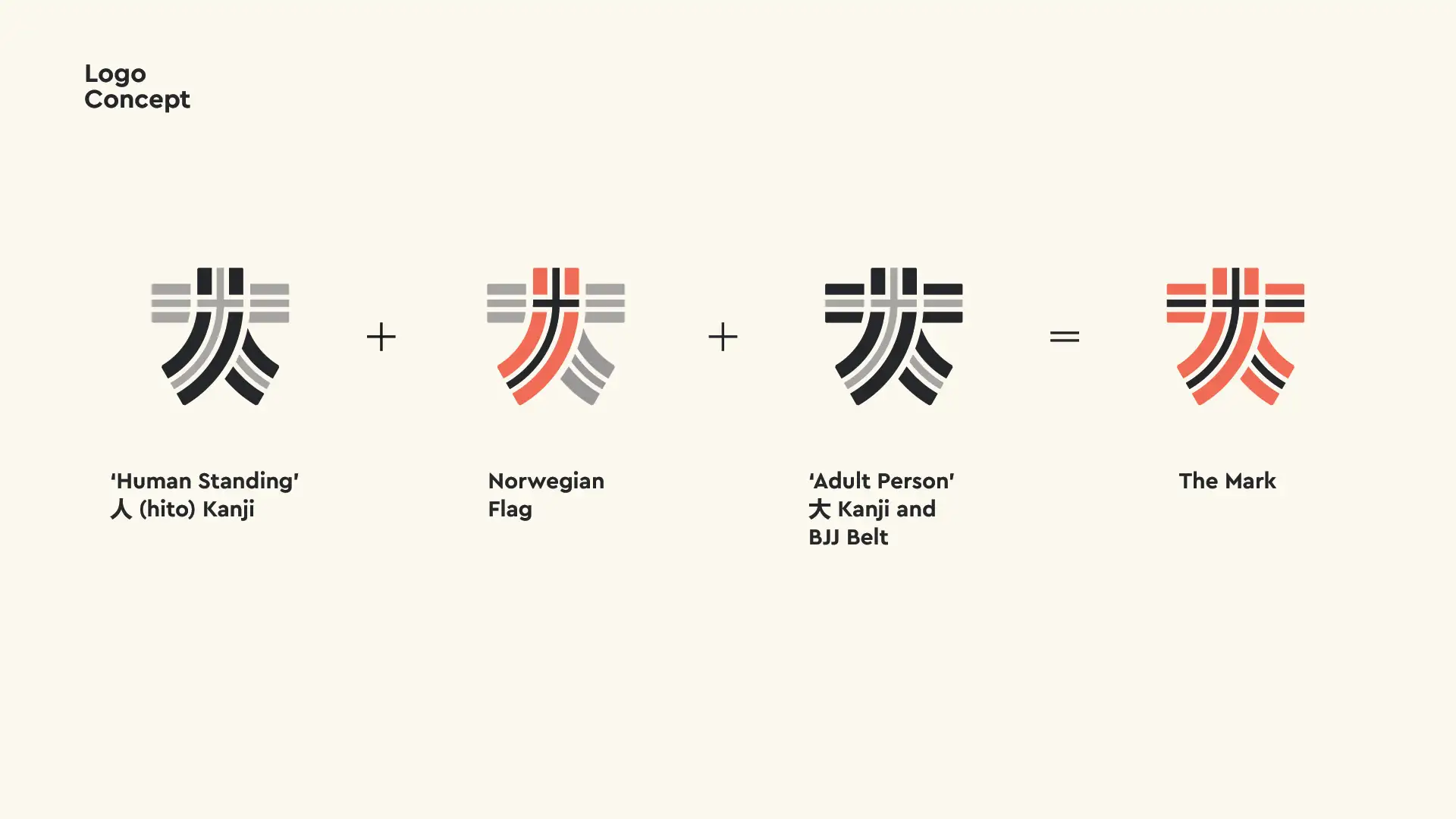 The Noogin Brand project artwork